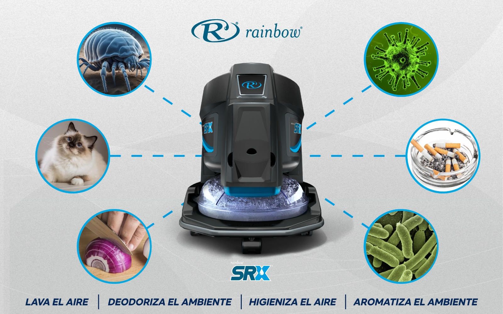 Funciones Rainbow